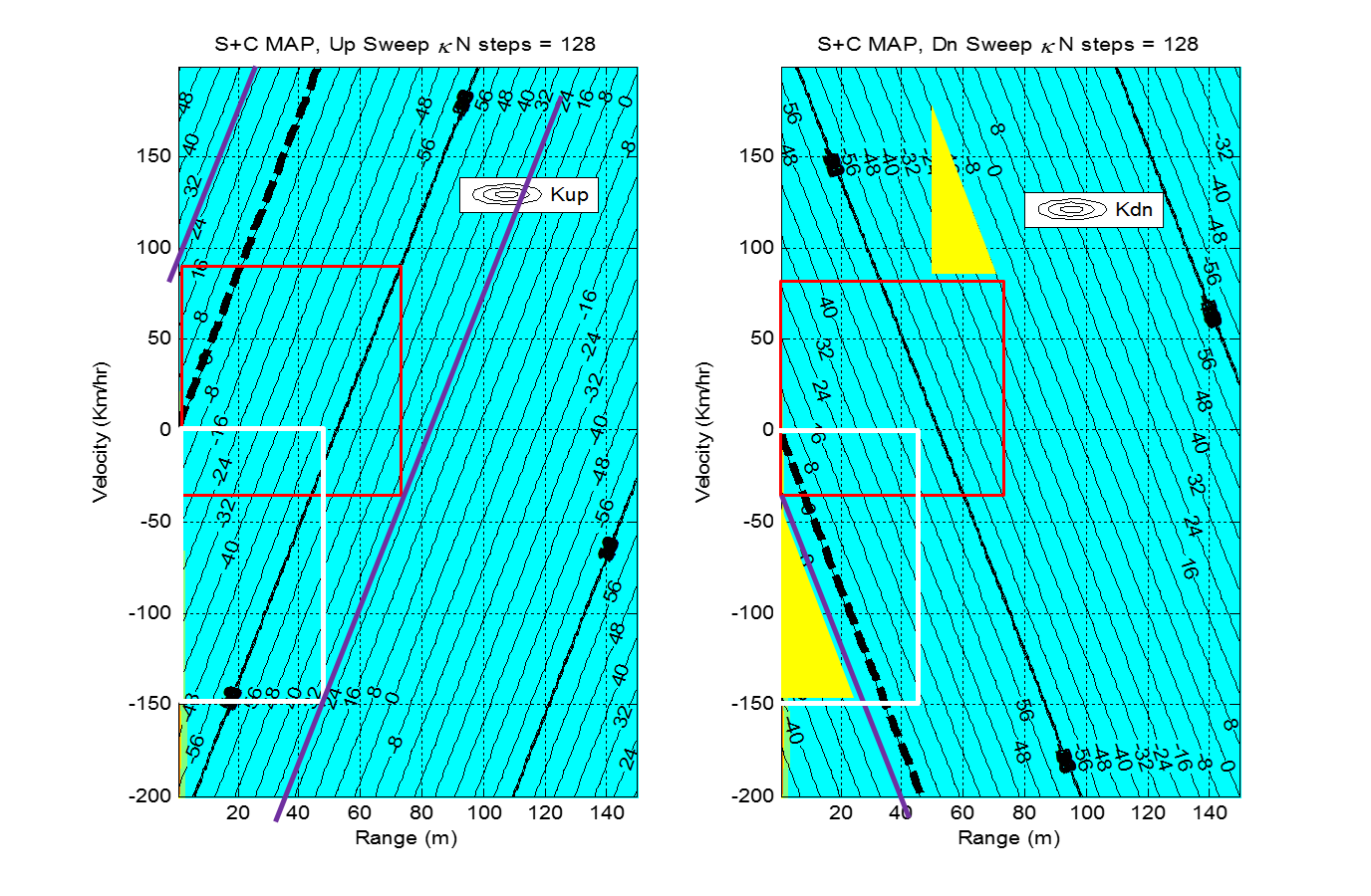 FMCW Radar System Analysis and Simulation Advanced Radar Technology