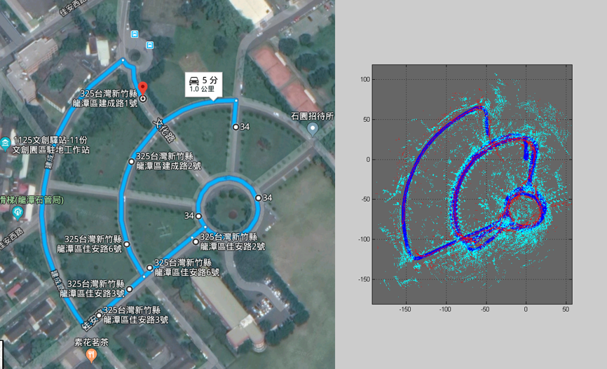 FMCW Radar System Analysis and Simulation Advanced Radar Technology